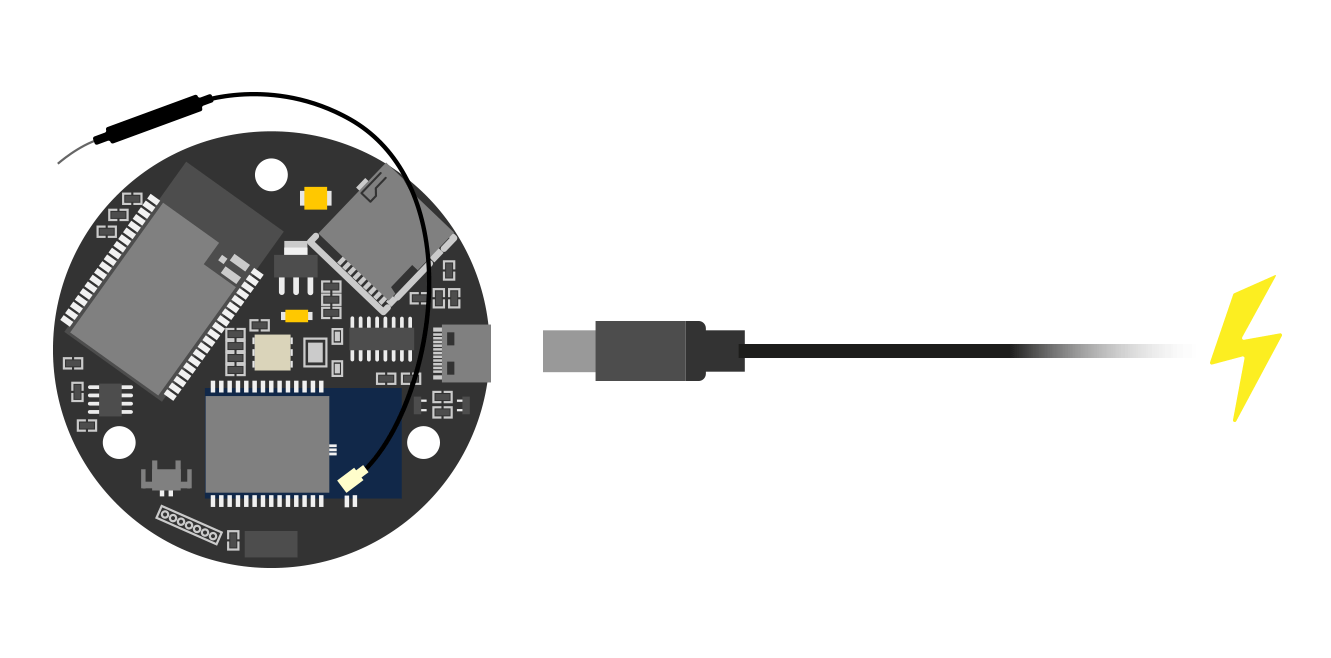 sls-gateway-connect
