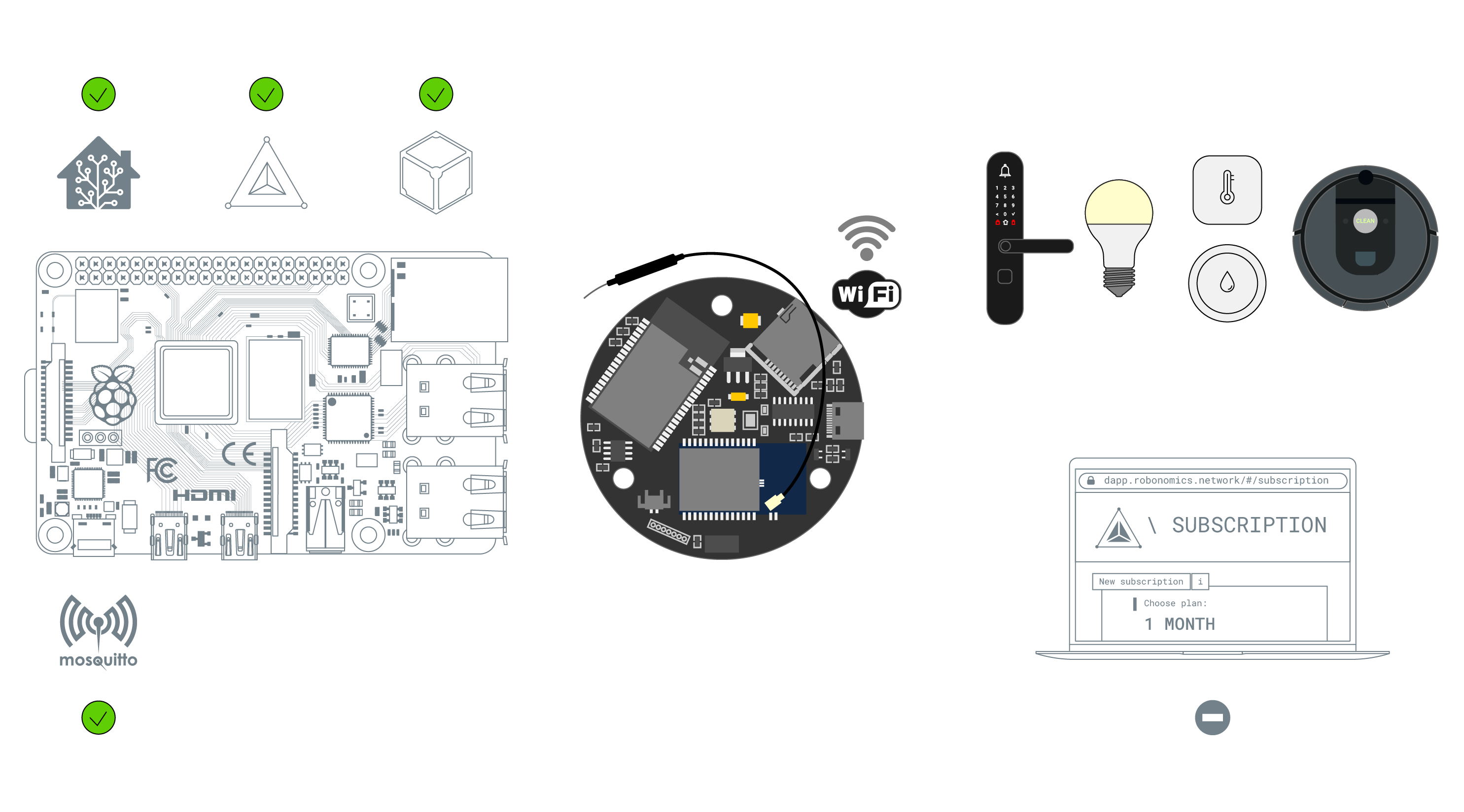 sls gateway